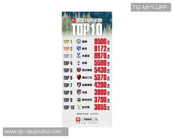 莱比锡中场海达拉冬窗转会朗斯交易即将达成费用在100万至150万欧之间