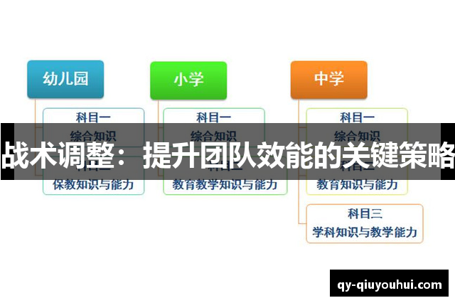 战术调整：提升团队效能的关键策略