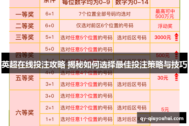 英超在线投注攻略 揭秘如何选择最佳投注策略与技巧